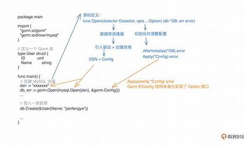 go源码转换c 源码